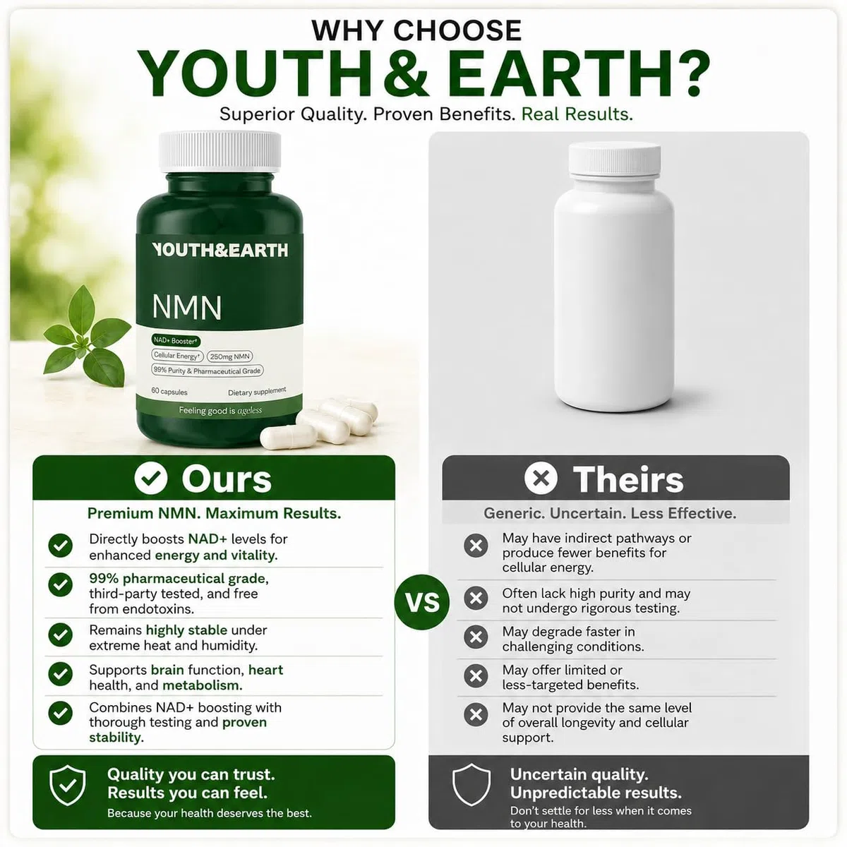 Youth & Earth NAD 250mg 60 Capsule
