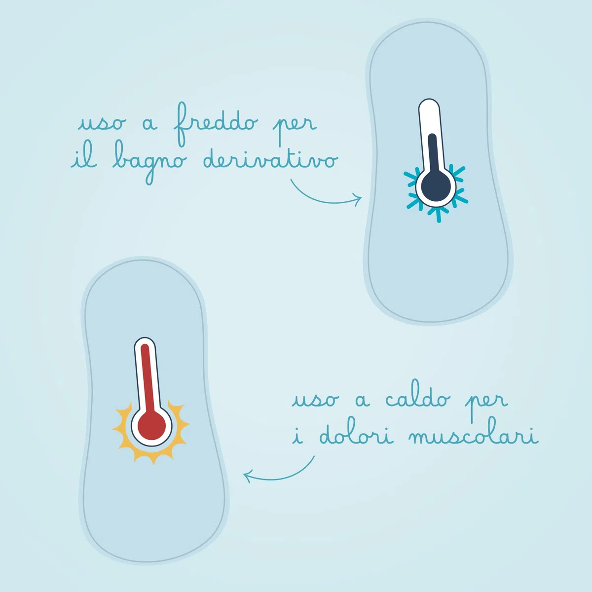 Bivea - Set di 3 cuscinetti ergonomici in gel per bagno derivato - Benessere attraverso il freddo - Crioterapia perineale - Benefici del freddo sul perineo - Formato piccolo per il giorno, 3 unità
